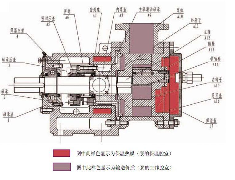 NYP高粘度泵結構圖