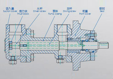 3G三螺桿泵結(jié)構(gòu)圖