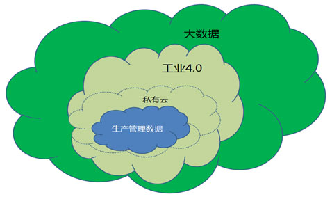 數據驅動