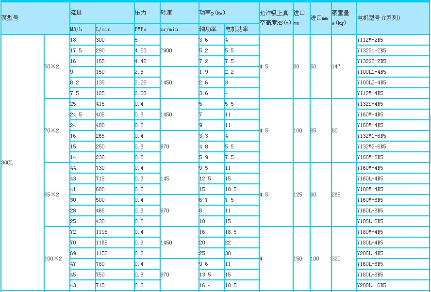 3GR100×2W21三螺桿泵性能參數表