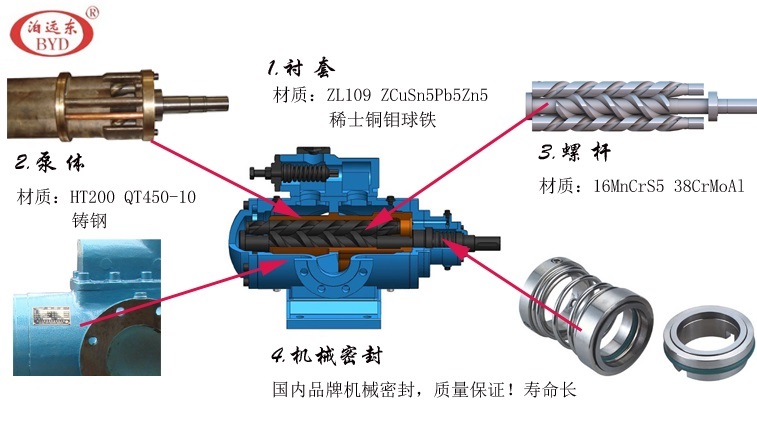 SM三螺桿泵核心細節(jié)圖 SM三螺桿泵核心細節(jié)圖