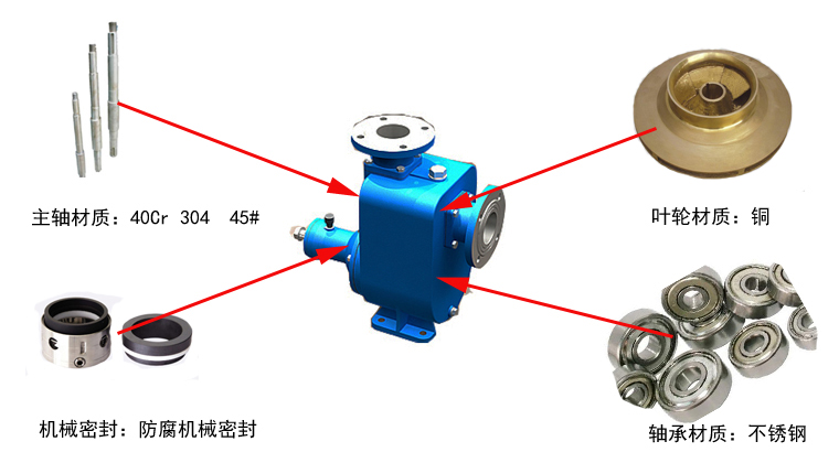 CYZ自吸離心油泵細節