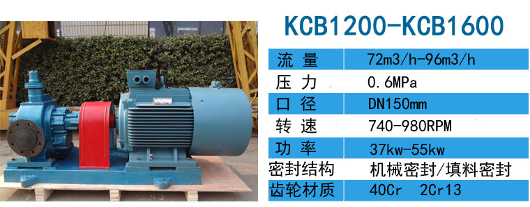 KCB1200高溫齒輪泵