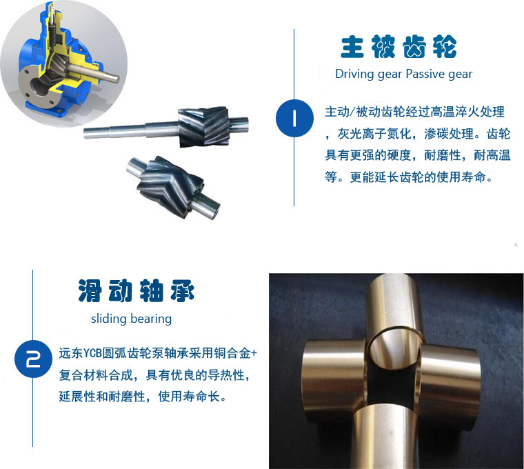 YCB圓弧齒輪泵細節