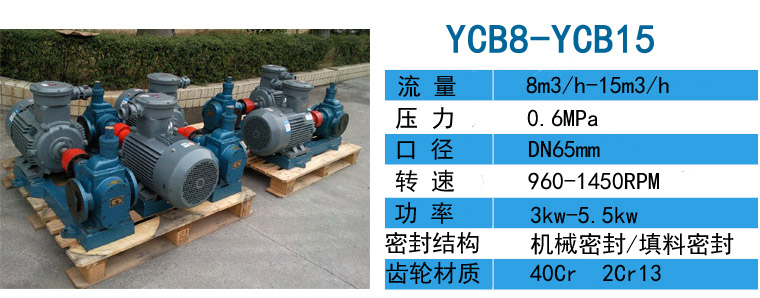 YCB-10/0.6圓弧齒輪泵