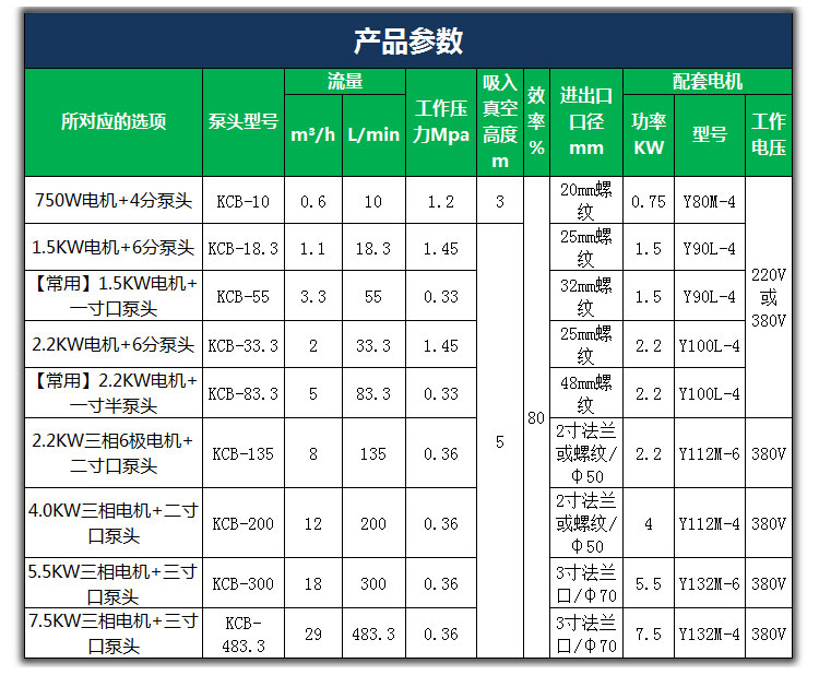 KCB齒輪油泵參數