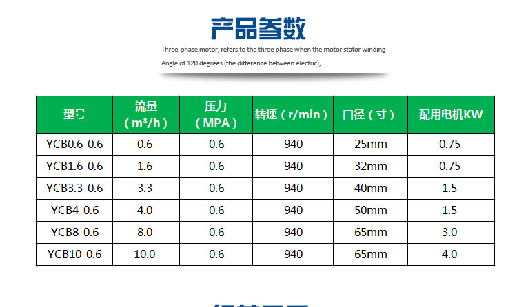 YCB圓弧齒輪泵