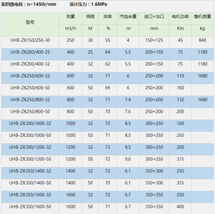 UHB-ZK耐腐耐磨砂漿泵