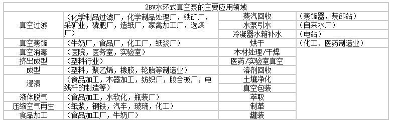 2BV系列水環(huán)真空泵產(chǎn)品應用