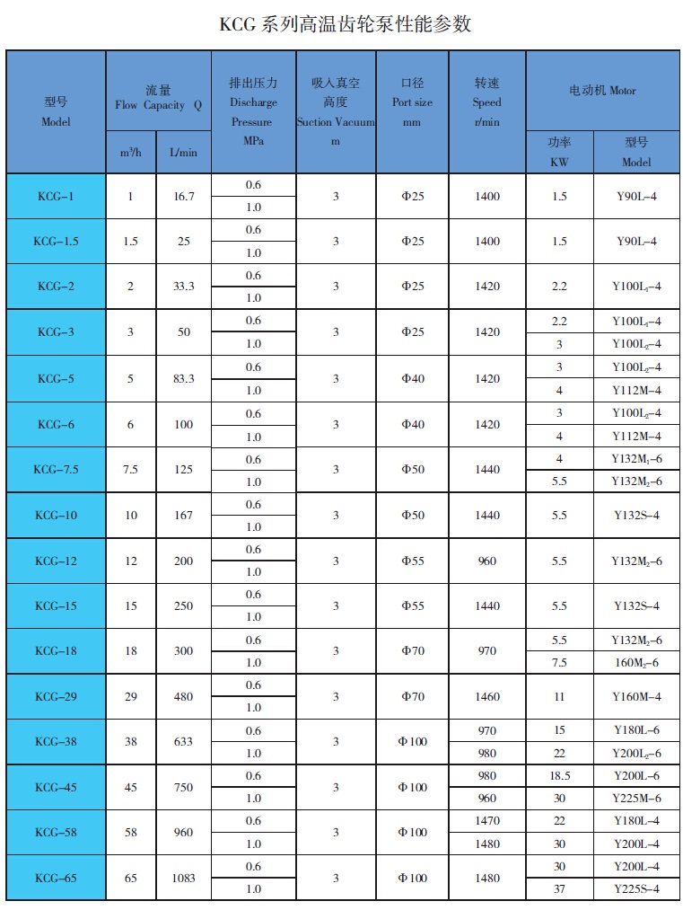 KCG高溫齒輪<a href='/product/' class='keys' title='點擊查看關于油泵的相關信息' target='_blank'>油泵</a>