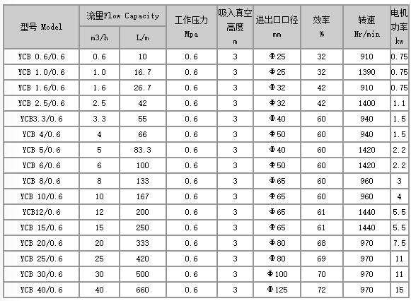 移動式齒輪<a href='/product/' class='keys' title='點擊查看關于油泵的相關信息' target='_blank'>油泵</a>