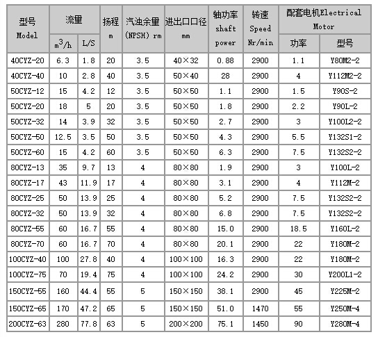 CYZ自吸式離心油泵型號