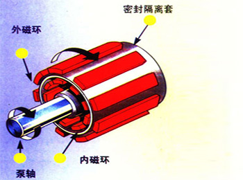 無泄漏齒輪泵