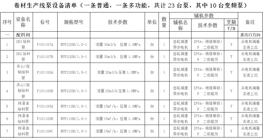 保溫瀝青泵