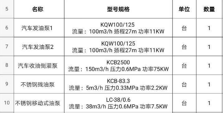 汽油柴油發車泵