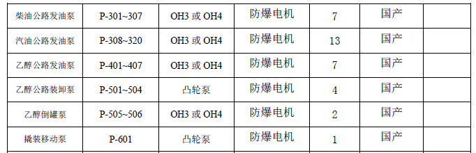 汽油公路發油泵