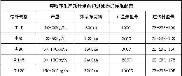 高溫熔體計量泵