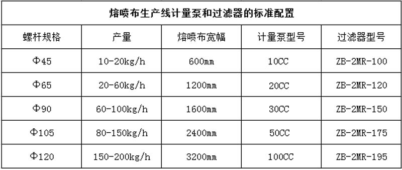 熔噴布計量泵生產廠家