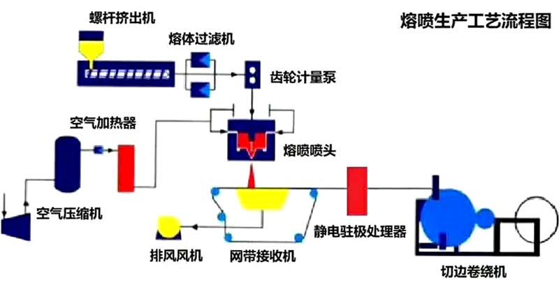 擠出機專用熔體泵