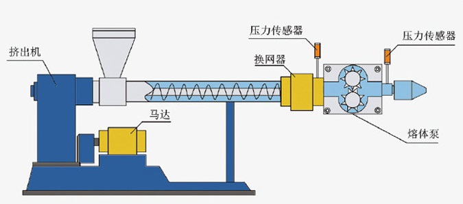 高溫熔噴布計量泵