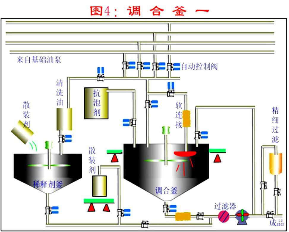 潤滑油過濾泵