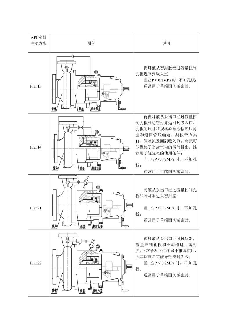雙螺桿泵機械密封沖洗系統(tǒng)