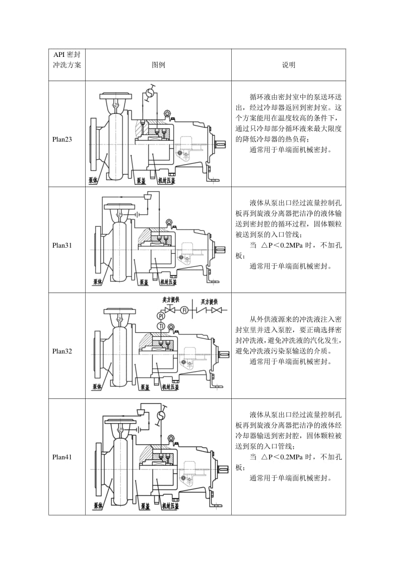 三螺桿泵機械密封沖洗系統(tǒng)