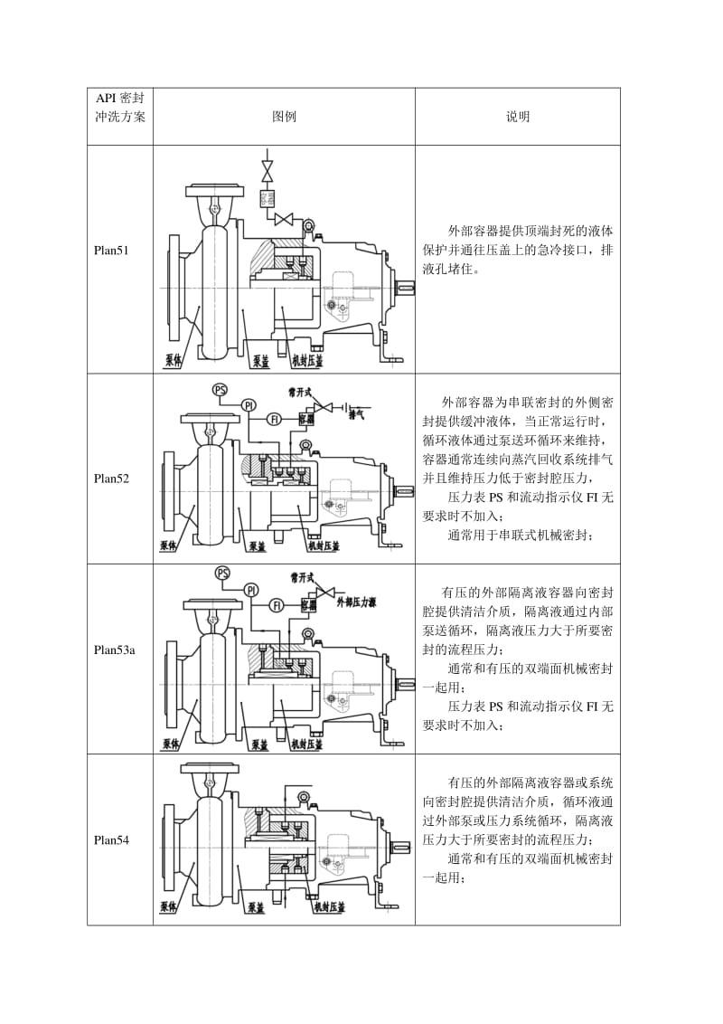 齒輪泵螺桿泵機械密封沖洗系統(tǒng)
