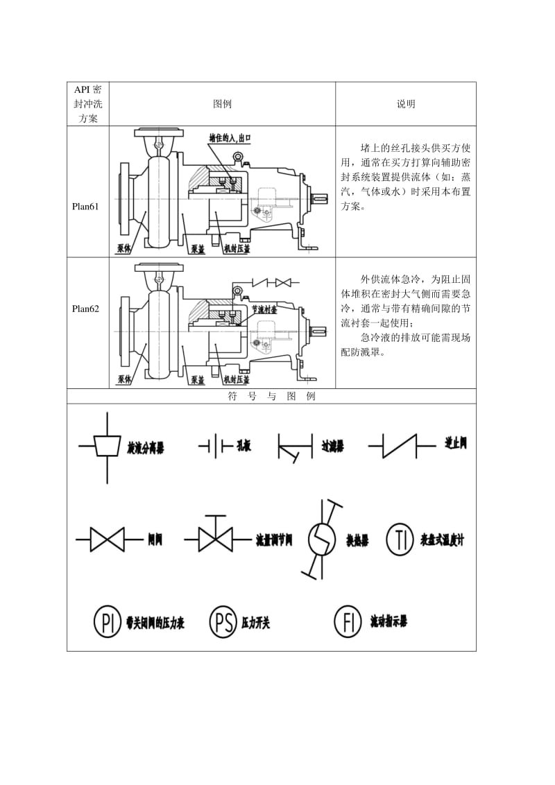 離心泵雙螺桿泵機械密封沖洗系統(tǒng)