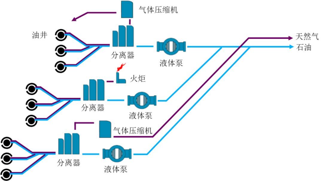 油氣混輸泵