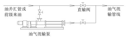 單螺桿油氣混輸泵