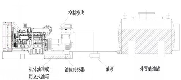 柴油發電機供油泵