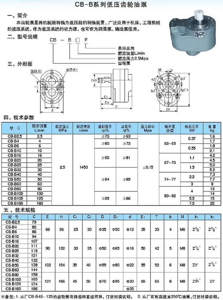 CB-B齒輪油泵