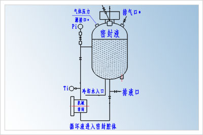 高粘度泵
