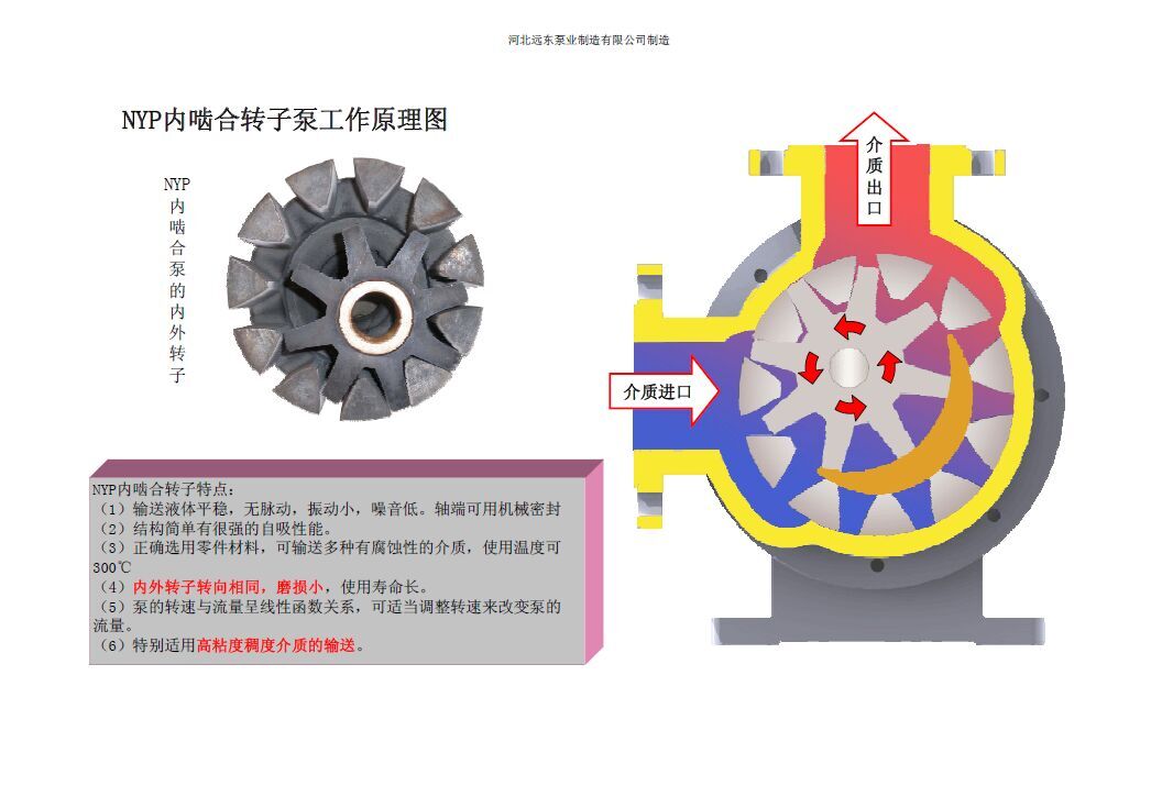 高粘度泵在粘膠劑輸送裝置上的應用
