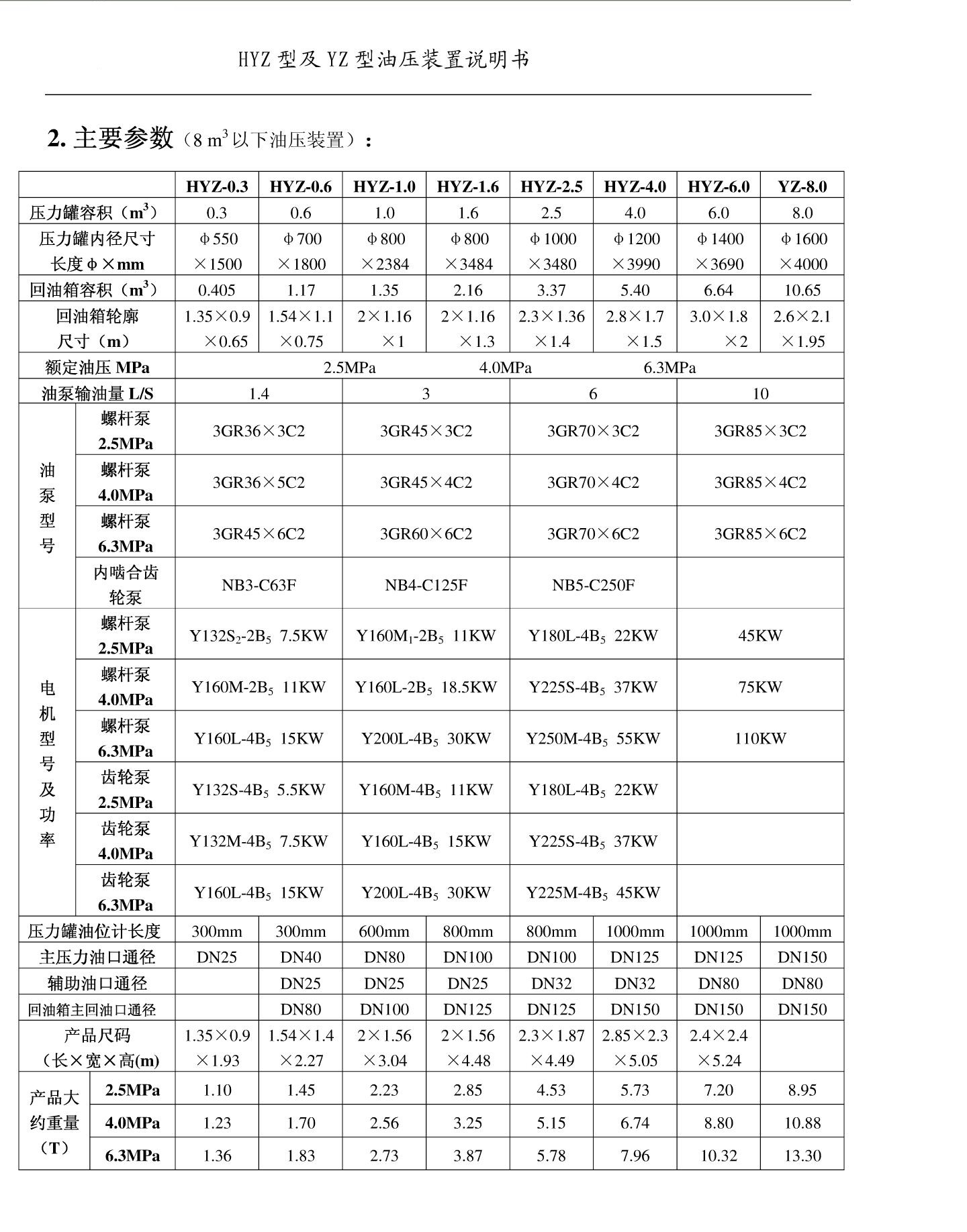 水電站調速器油泵3GR60*6C2高壓螺桿泵配置詳細圖標